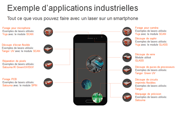 applications-industrielles