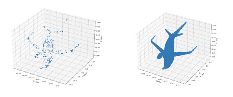 sous échantillonnage de nuages de points